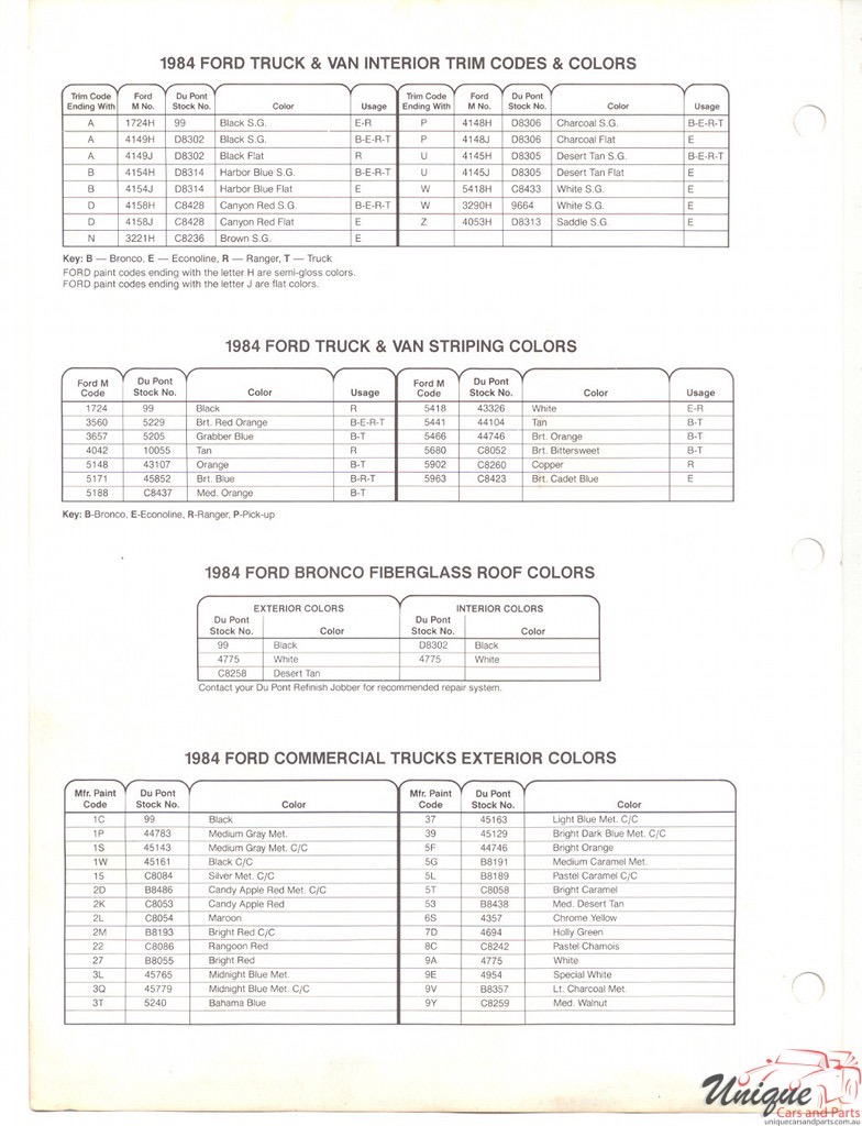 1984 Ford Paint Charts Truck DuPont 7